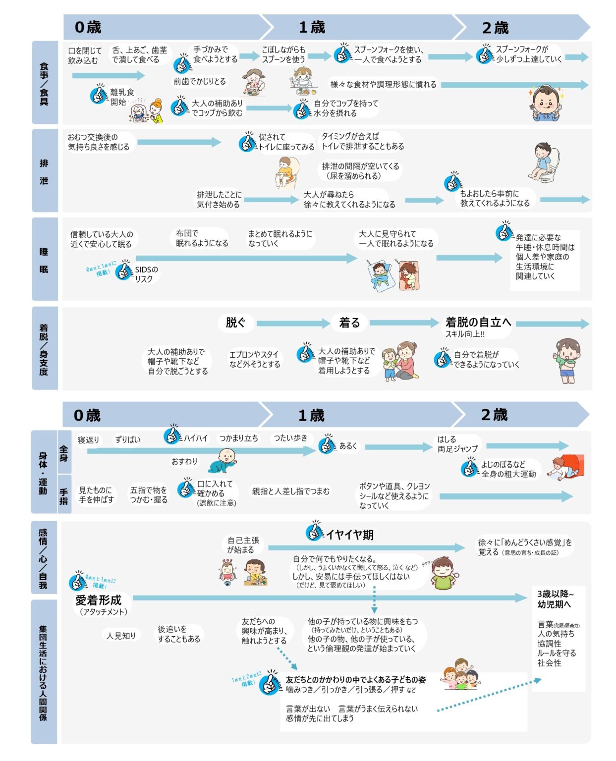 成長発達一覧 | 保育に教育を。―パレット保育園